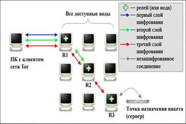 Ссылка omg в телеграмме